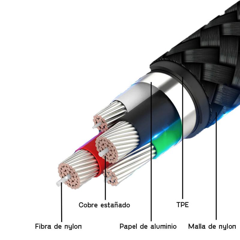 Cable Cargador Magnetico Dreycom 3 en 1 para Carga Rapida - Promart