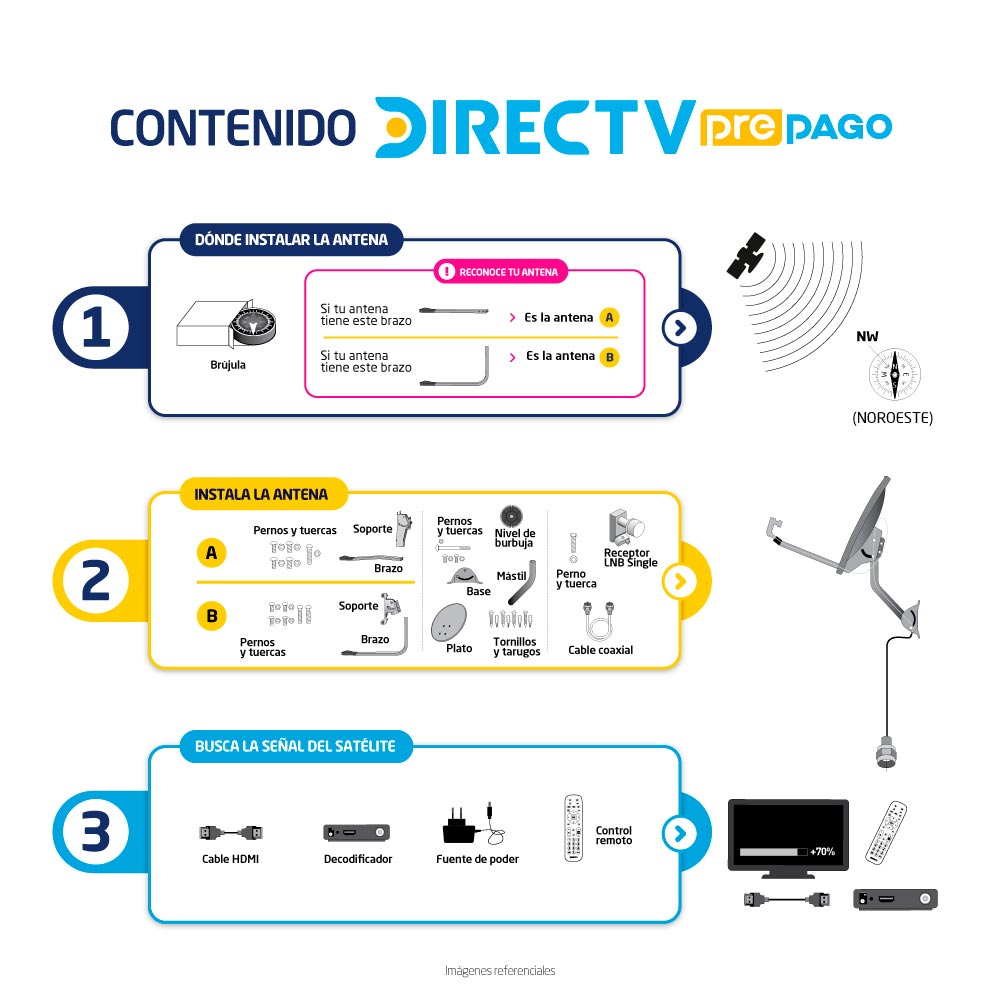 Las mejores ofertas en Antenas de TV sin marca para DIRECTV