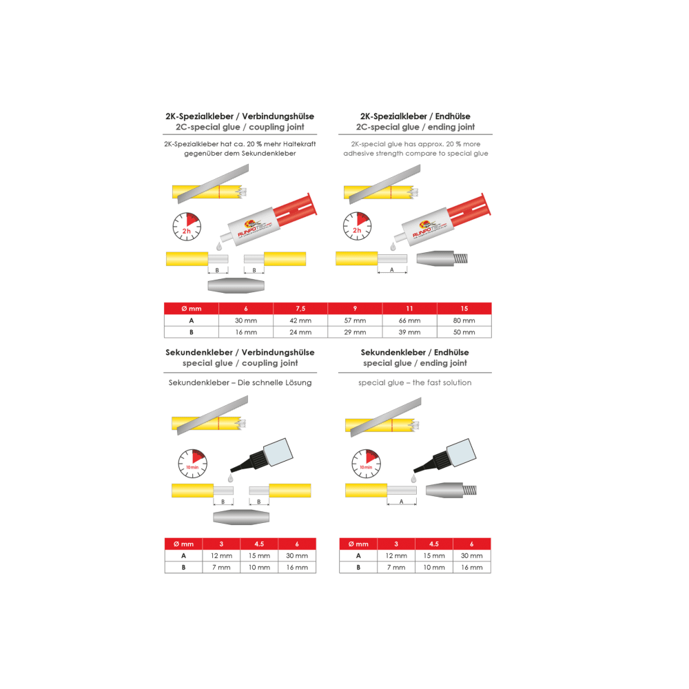 Guía Pasacables de Fibra de Vidrio 4,5 mm - 50 m - Set Profesional