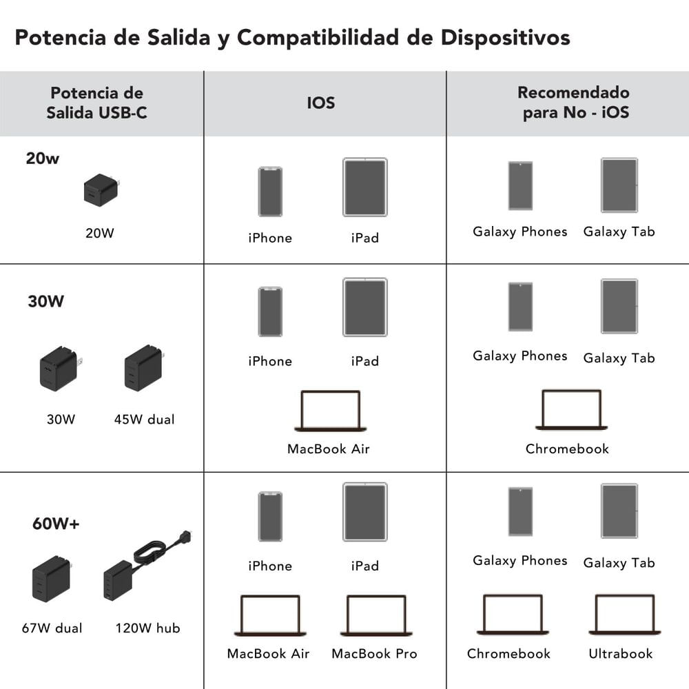 La batería portátil más vendida de  es compatible con iPhone y iPad -  Xpress Online El Salvador