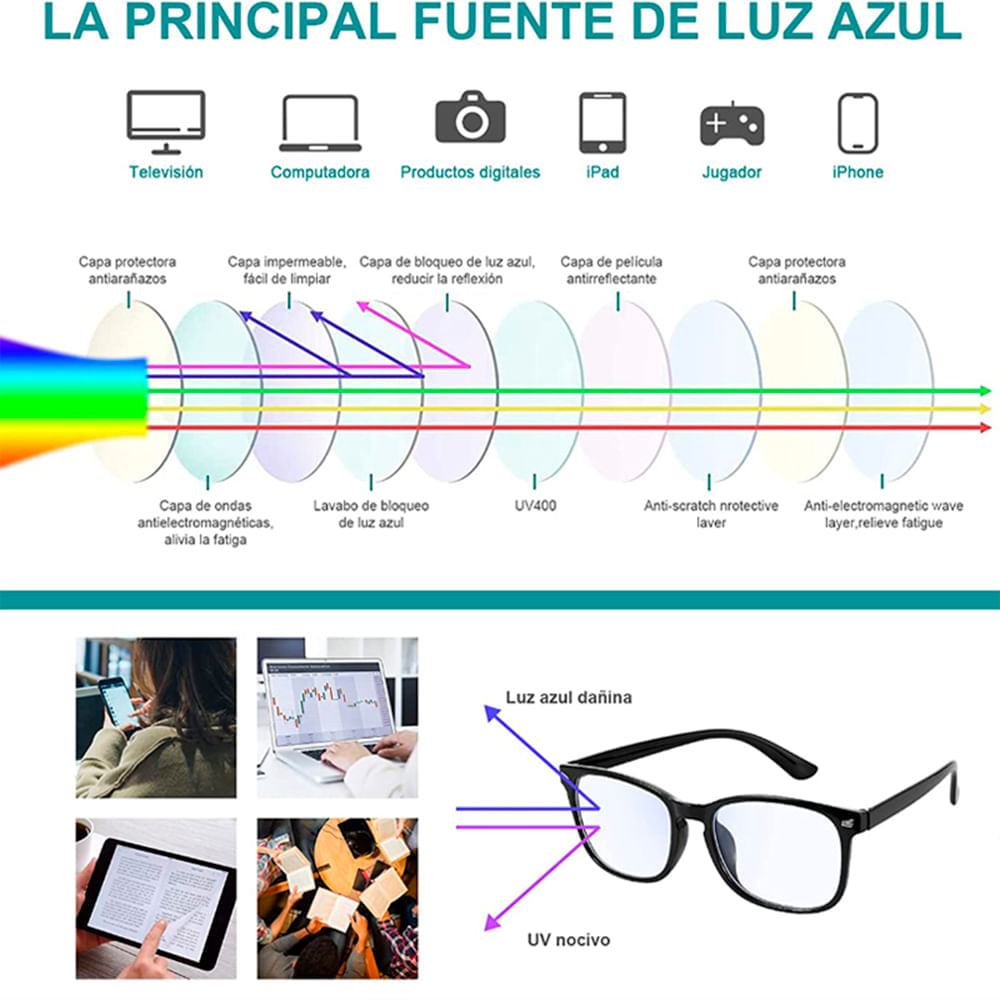 Filtro Azul Lentes Para Usar Con La Computadora Usar Lentes