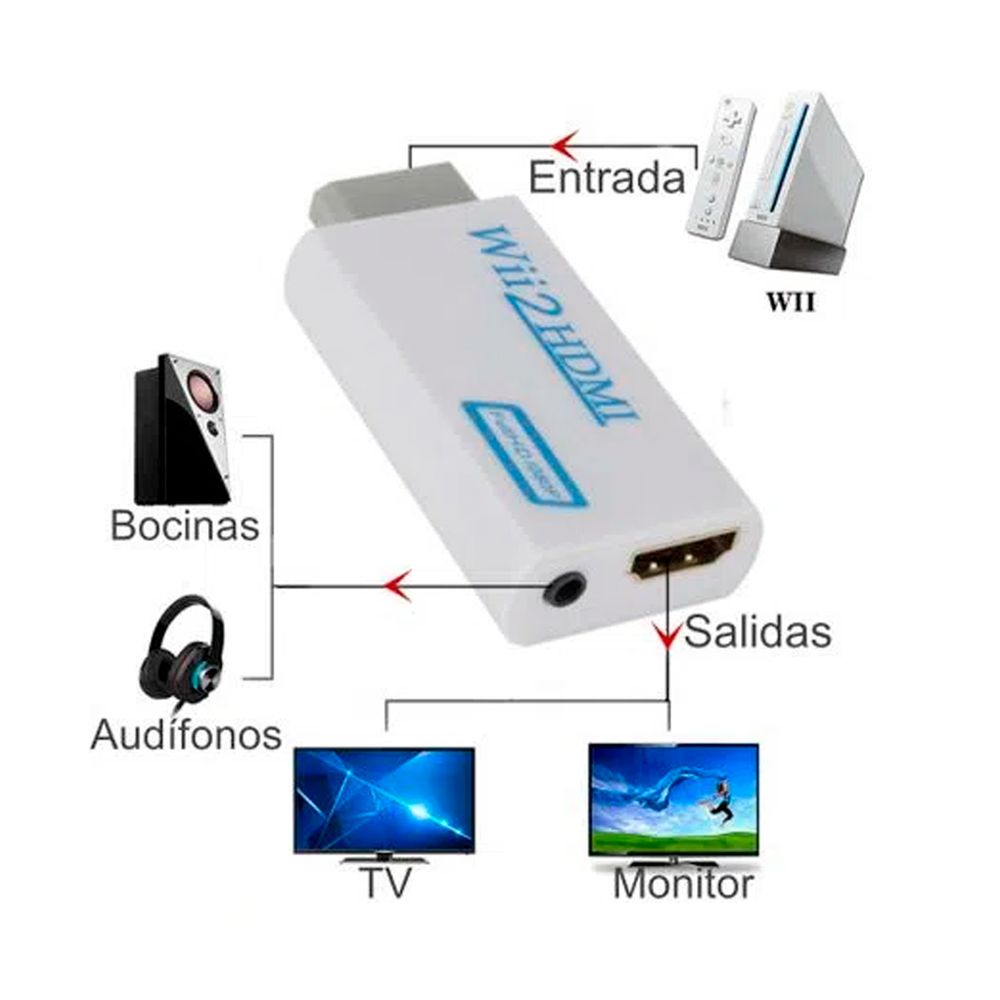 Convertidor HDMI para Nintendo Wii Adaptador HDMI I Oechsle - Oechsle