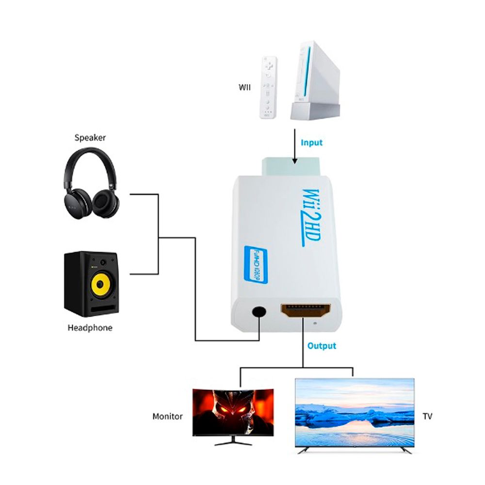 Las mejores ofertas en HDMI Cables y Adaptadores para Nintendo Wii
