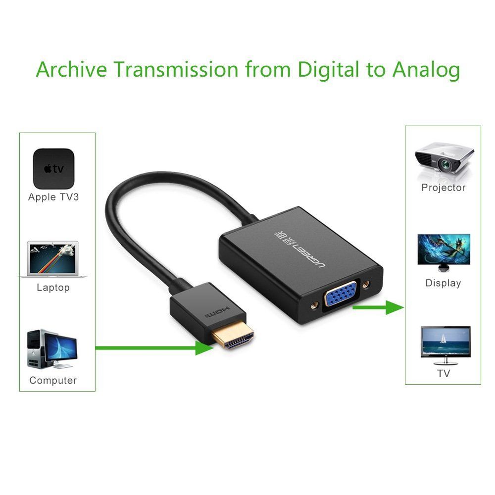 Adaptador VGA a HDMI Ugreen