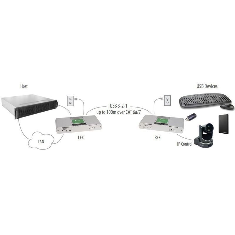 Interruptor Smart Wifi de Pared Madtronix de 3 Tomas Compatible con Alexa y  Google - Promart