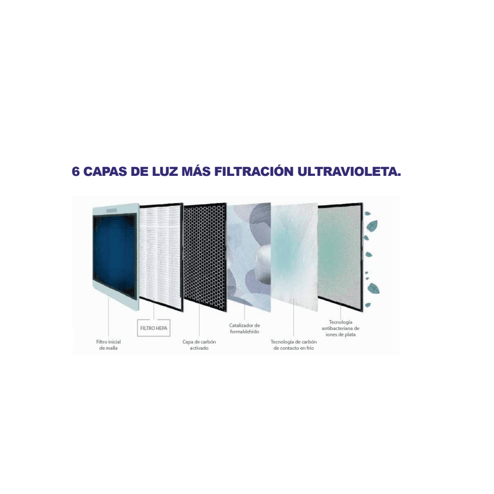 Repuesto Filtro GY880 Lámpara UV-C