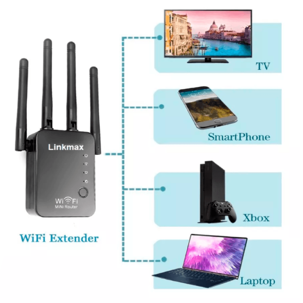 Repetidor de discount wifi por cable