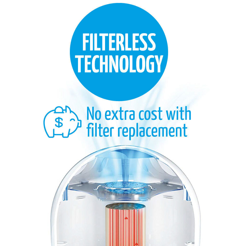 Purificador de Aire Doméstico Airfree Tulip 1000