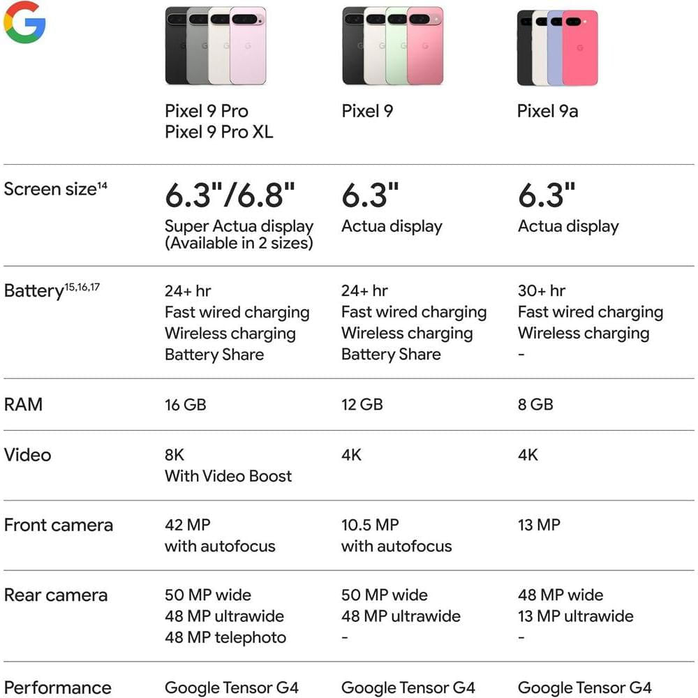 Celular Google Pixel 9a Obsidiano 128GB
