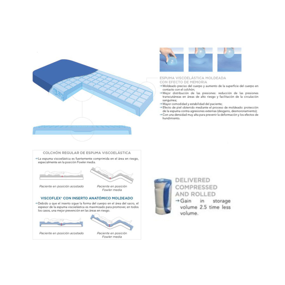 Colchón Antiescaras Viscolastico