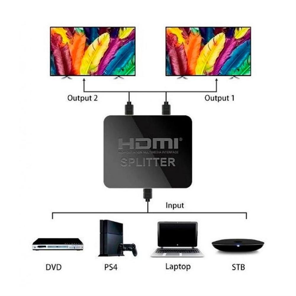 Divisor HDMI 1x2 4K Full HD 1080p 1 Entrada a 2 Salidas HDMI