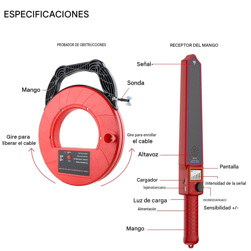 DETECTOR DE BLOQUEO DE TUBERIAS CON SENSOR CABLE 3