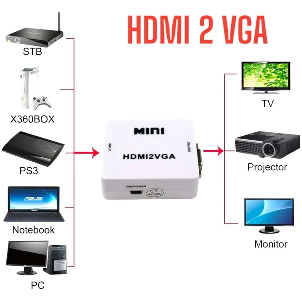 Convertidor HDMI a VGA 1080P Salida de Señal de Audio  HDMI2VGA