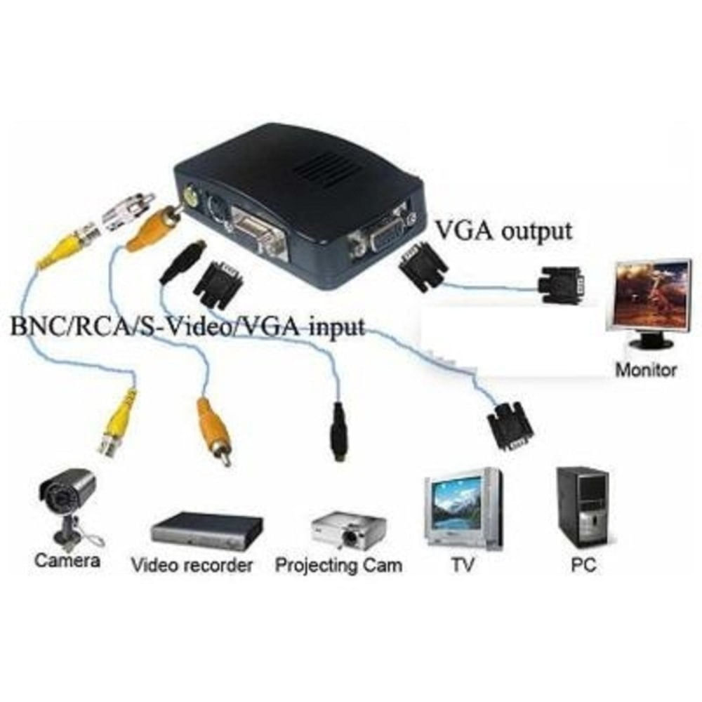 Adaptador Conversor De RCA S-Video a VGA Convertidor TV Negro