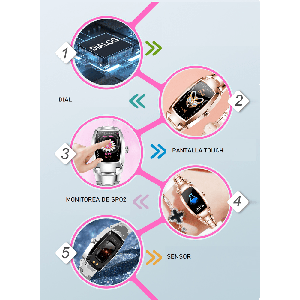 SmartWatch M99 Reloj Inteligente Versión 2021 - Saturación Oxigeno | Linio  Perú - GE582EL00PBCFLPE