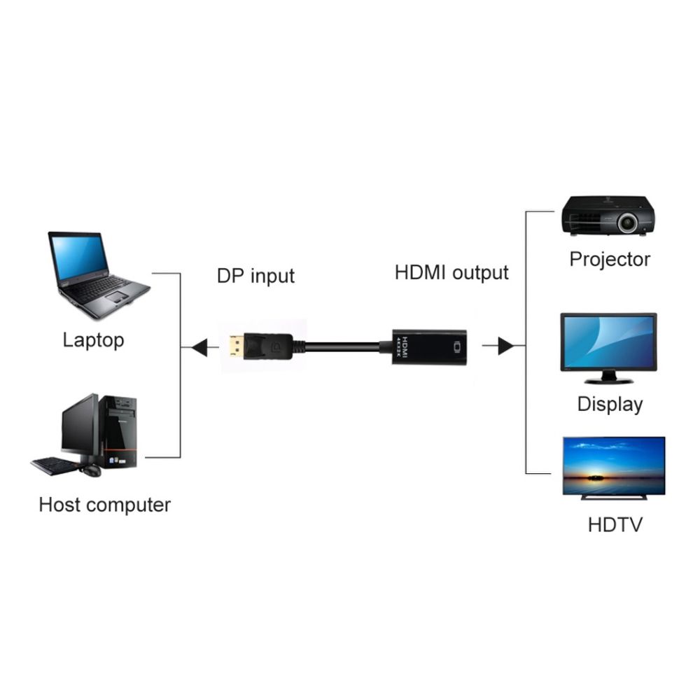 Cable Adaptador Displayport a Hdmi 170 cm Ultra HD 4K I Oechsle