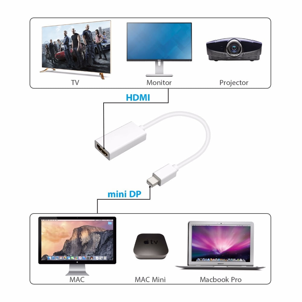 Adaptador Mini DisplayPort a HDMI para Mac y PC, compatible con Thunderbolt  en Venta