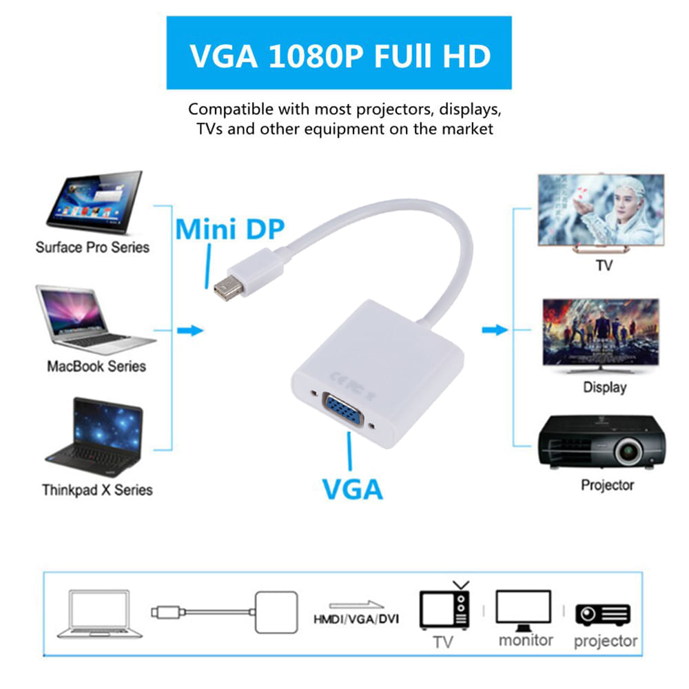 Cable adaptador thunderbolt mini displayport a hdmi mac GENERICO